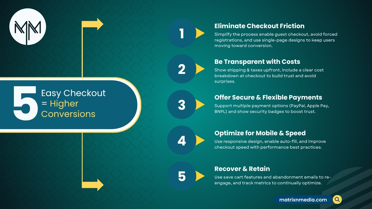 E-Commerce Features That Reduce Cart Abandonment