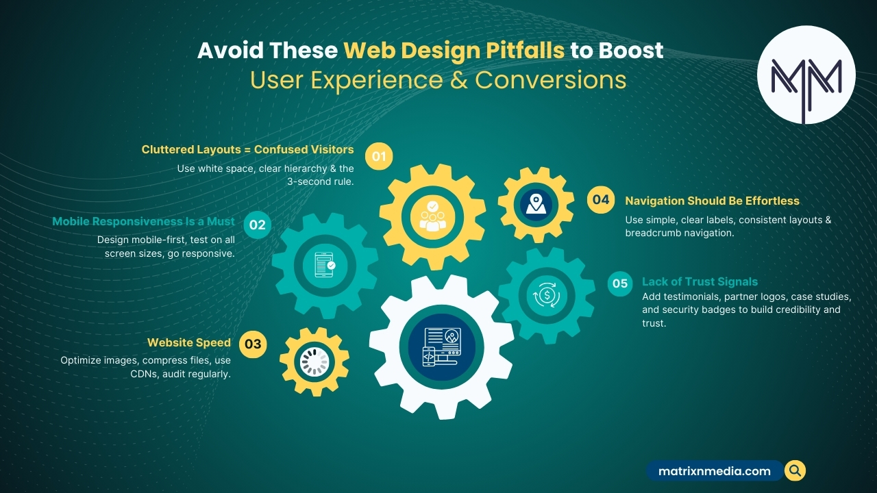 10 Common Web Design Mistakes