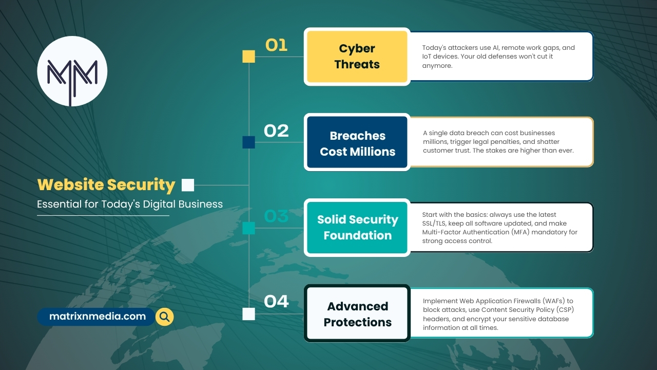 Securing Your Website in 2025: Best Practices & Pitfalls to Avoid