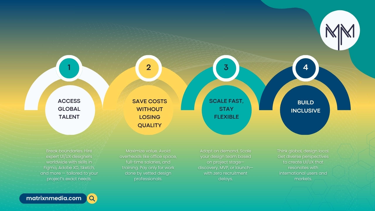 The Benefits of Hiring Remote UI/UX Experts for Your Product