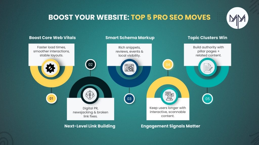 Advanced SEO Techniques to Boost Your Website Ranking